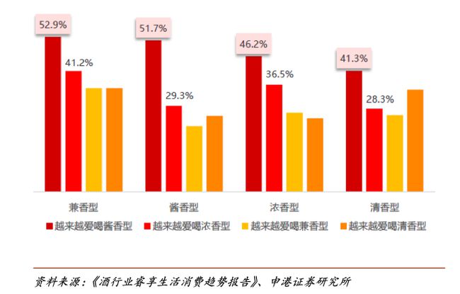 新兴消费板块_新兴消费的股票有哪些_新消费股票有哪些