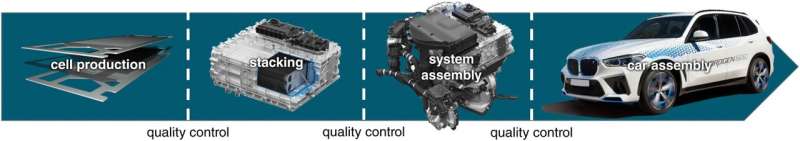 Understanding the relatio<em></em>nship between proton exchange membrane fuel cells and hydrogen partial pressure