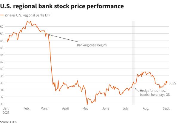 Reuters Graphics