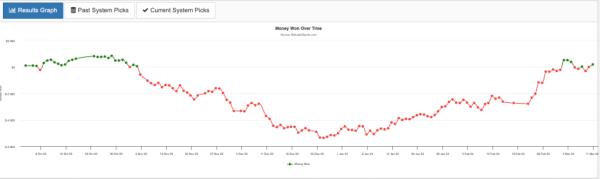 NBA unders scoring graph. 